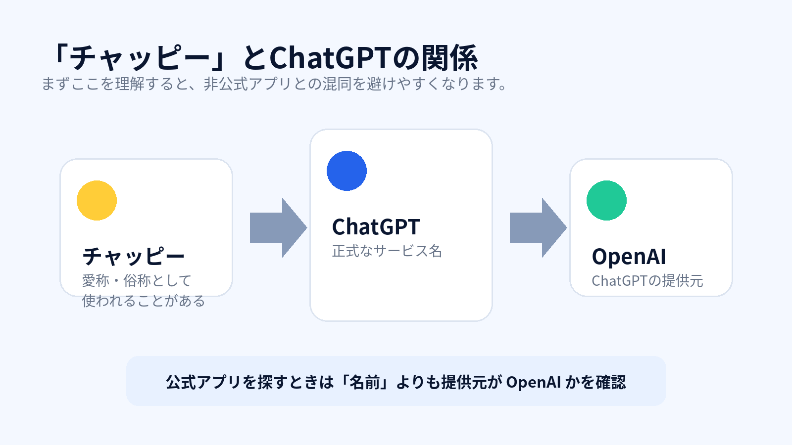 チャッピー