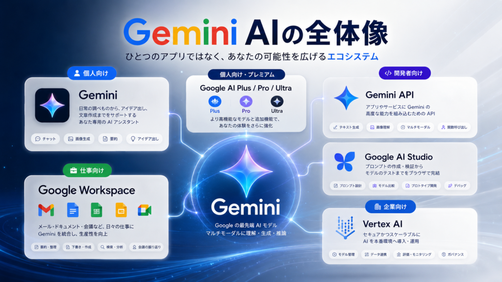 全体像
